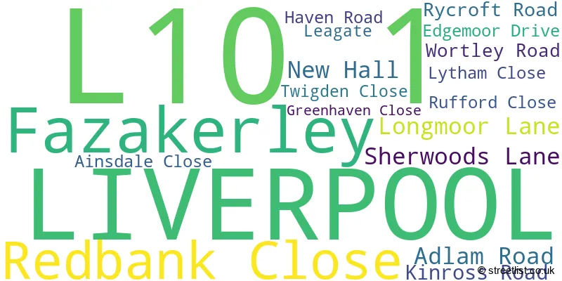 A word cloud for the L10 1 postcode